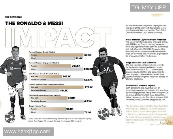 中国足球发展困境与球星个人表现之间的差异与关系分析 中国足球发展困境与球星个人表现之间的差异与关系分析